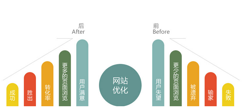 网站排名总是不稳定 你真的找对解决方法了吗