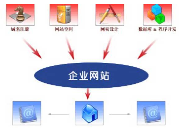 企业进行开云(中国)需掌握哪些技巧