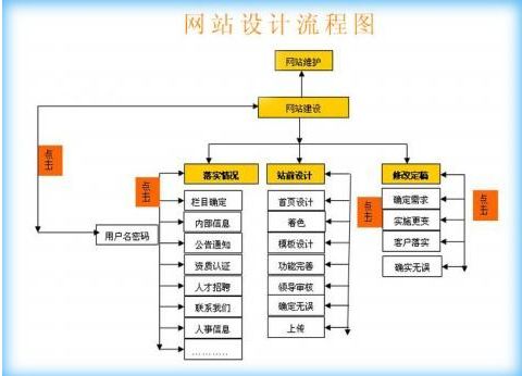 开云(中国)流程图