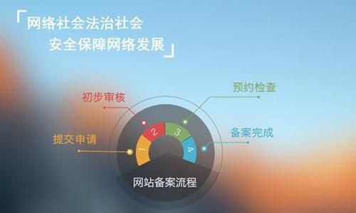 开云网页版登录入口建站：企业域名备案简要流程