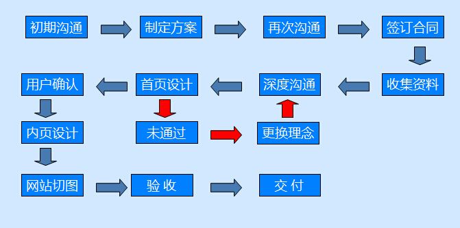 定制开云(中国)有什么好处