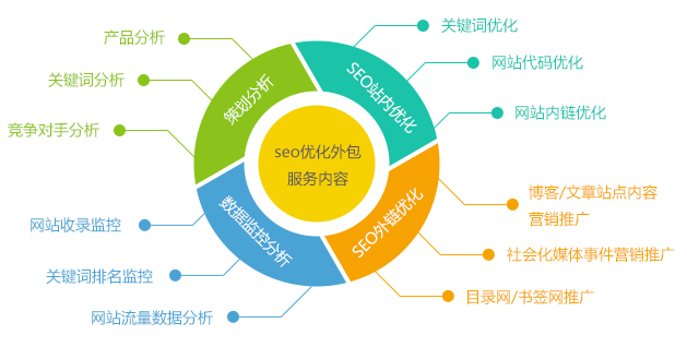 开云网页版登录入口SEO