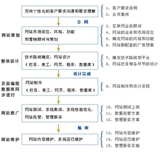 开云(中国)准备工作流程图